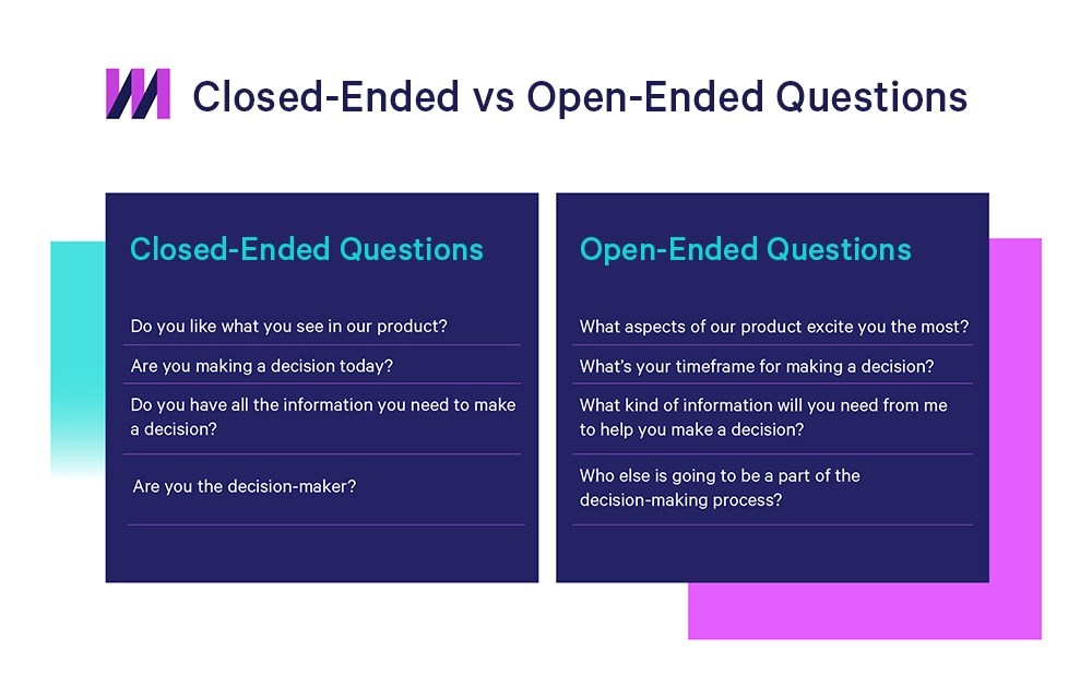 24 OpenEnded Sales Engagement Questions to Close Deals Faster Mixmax